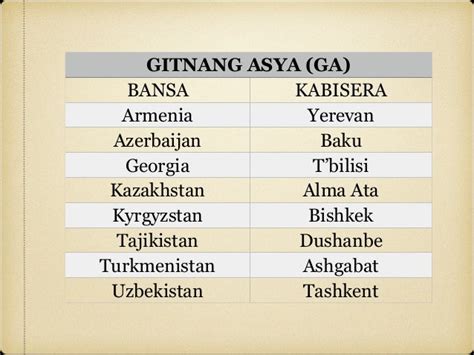 mga bansa sa gitnang asya|BANSA NG GITNANG ASYA – Mga Bansa Sa .